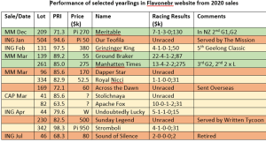 PRI Analysis Reviewed for 2020 Yearlings : Australian Thoroughbred ...